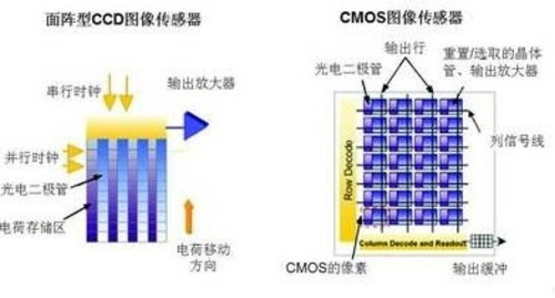 图像传感器视频，最新热门解答落实_MP90.878的全面探讨,深入解析设计数据_T16.15.70