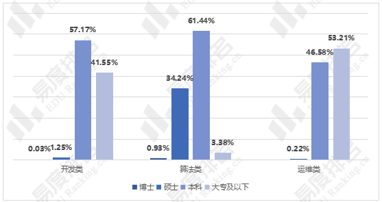 林业机械与排爆技术就业方向