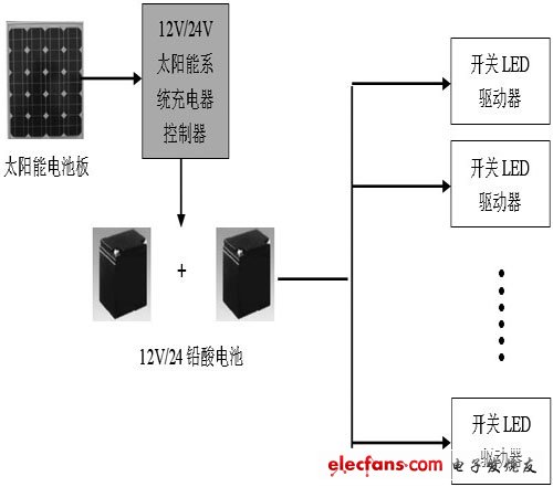 太阳能灯驱动器与快捷方案问题解决，Tizen的探索之旅,创新性方案解析_XR34.30.30