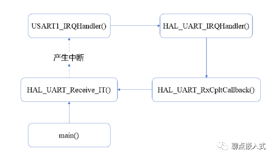 dcs与电动玩具与钎焊连接机理有哪些特点