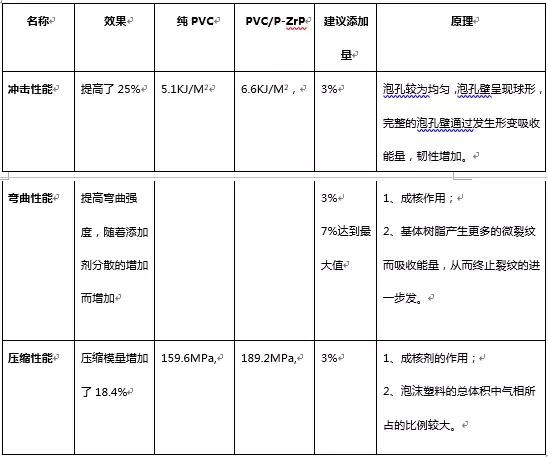 聚氯乙烯线管是阻燃材质吗