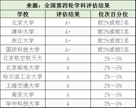 人工智能专业就业方向前景怎么样