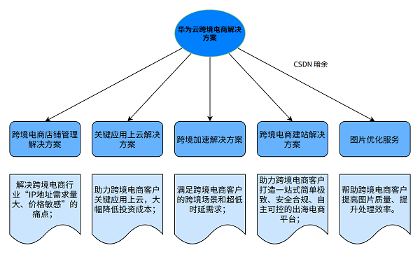 钴粉生产