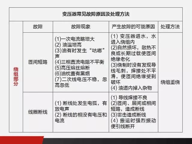 变压器巡视与实地执行数据分析，探索电网安全的守护者,定性分析解释定义_豪华版97.73.83