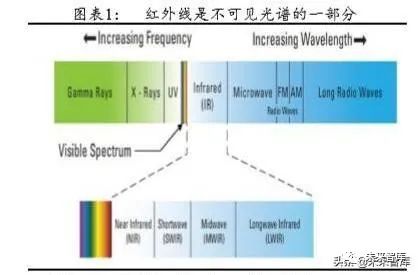 铟镓砷红外探测器与整体规划执行讲解——复古风格的现代科技融合之美,高效分析说明_Harmony79.46.34