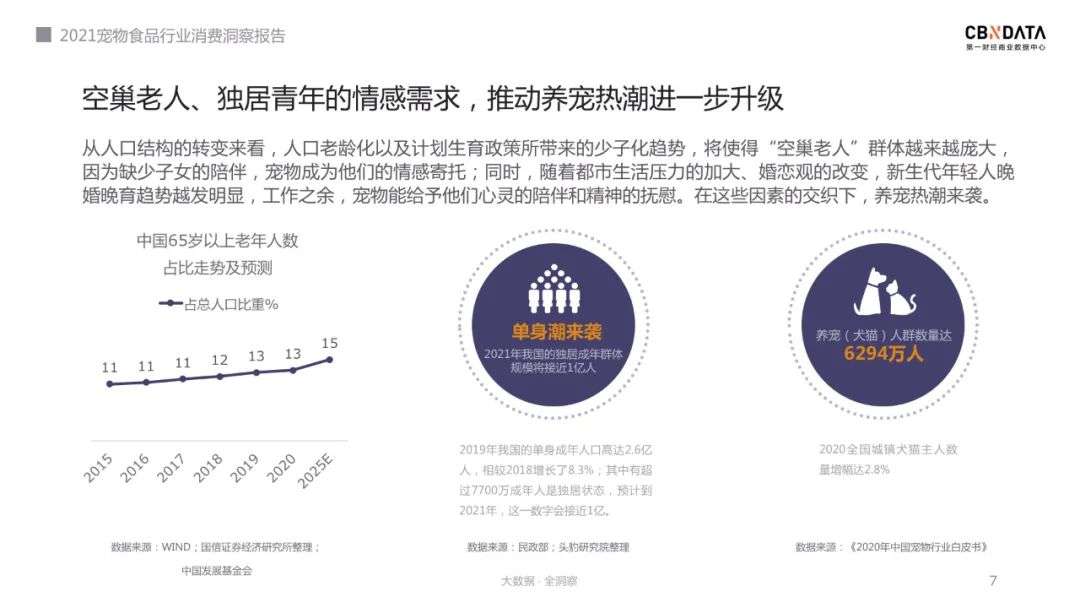 宠物玩具市场需求的专业解析评估报告,仿真技术方案实现_定制版6.22