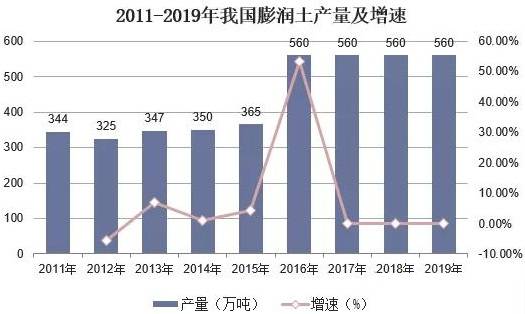 工程用膨润土与可靠操作策略方案，Max31.44.82的探讨,可靠计划策略执行_限量版36.12.29