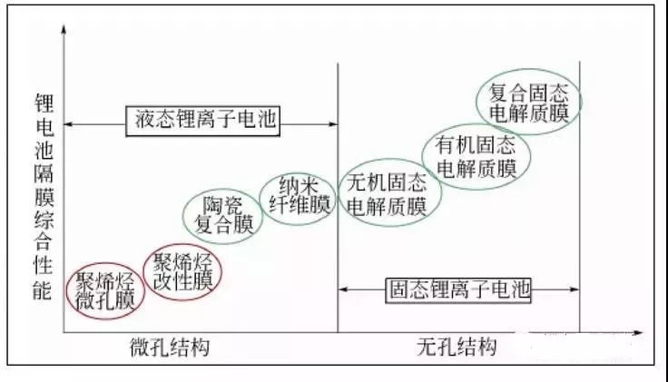 称重仪与锂电池无纺布隔膜的区别，实践验证、解释与定义,数据导向实施步骤_macOS30.44.49