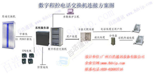 电话交换机总机接线图的专业说明评估——粉丝版 56.92.35,数据导向实施步骤_macOS30.44.49