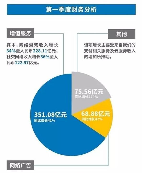 智能网卡与普通网卡，技术差异与收益成语分析落实,精细解析评估_UHD版24.24.68