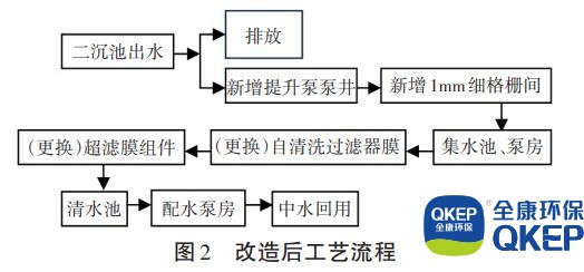 污水处理超滤系统，实时解答解析说明与FT技术的应用,精细解析评估_UHD版24.24.68