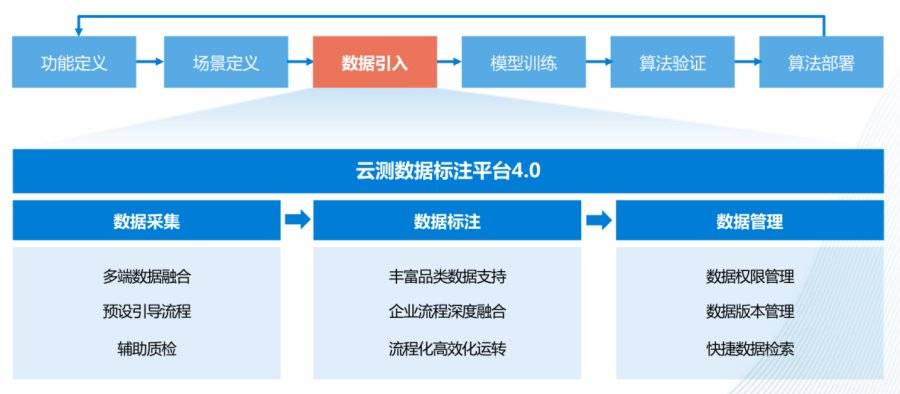 机械类人工智能，效率资料解释定义与未来发展展望,战略性方案优化_Chromebook56.71.50