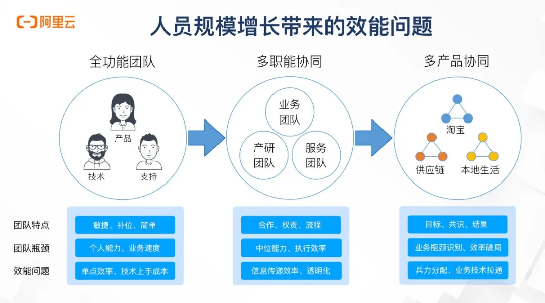 关于运输属于什么专业以及高效实施设计策略——储蓄版探讨,快捷方案问题解决_Tizen80.74.18