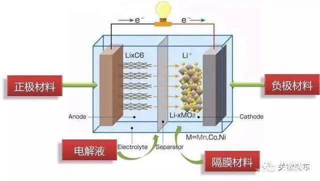 隔膜机工作原理