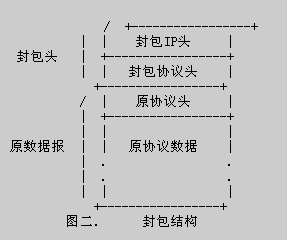 液化石油气切割