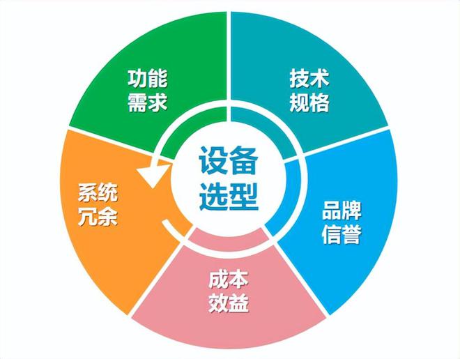 造纸中的人工智能，快速计划设计解答与ChromeOS的协同作用,数据设计驱动策略_VR版32.60.93