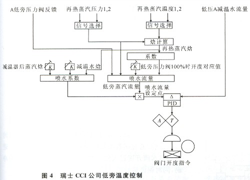 温度检测与控制系统的论文