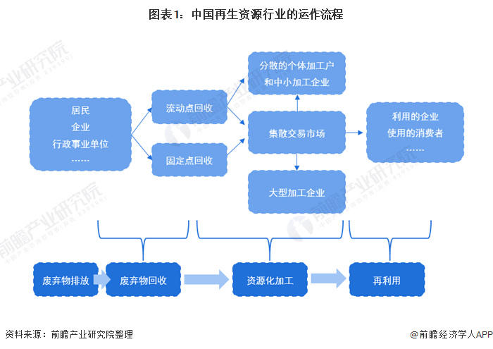 烟灰缸设计