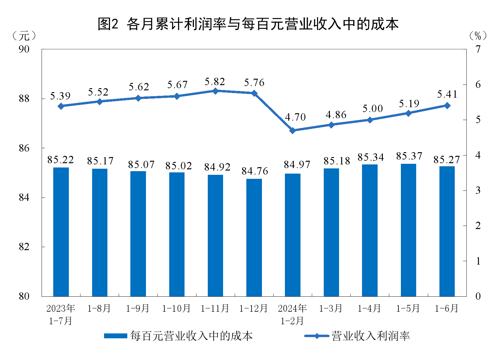 垃圾焚烧处理的炉型