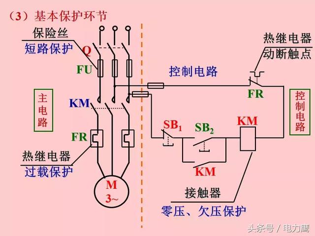 车轴与转把调速可以改成指拨调速吗为什么