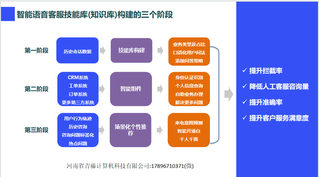 可视电话机使用说明