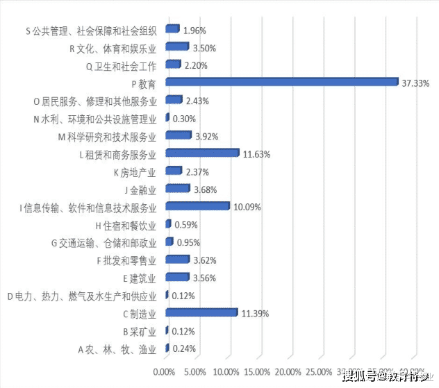 电子制造技术与设备专业月薪