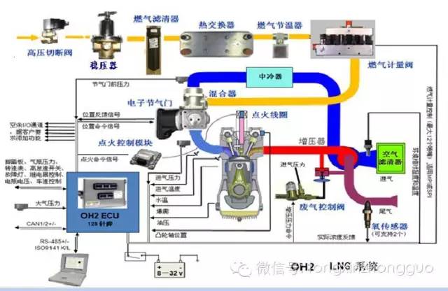 天然气仪表安装要求