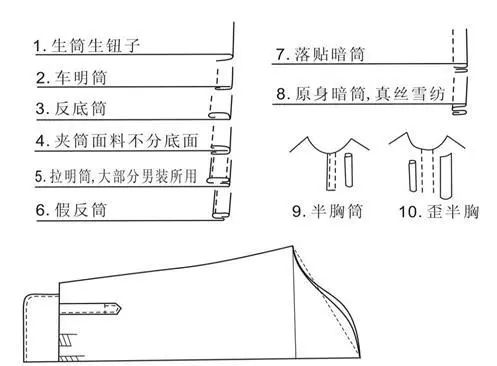 服装电刀裁剪视频教程