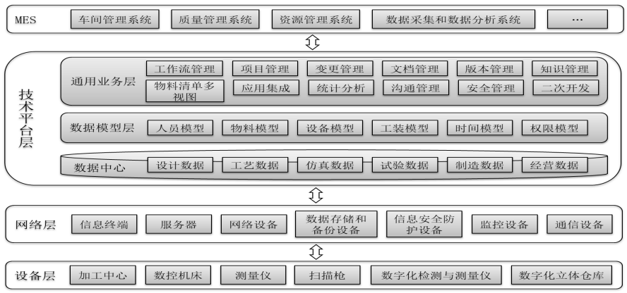 机械加工智能制造