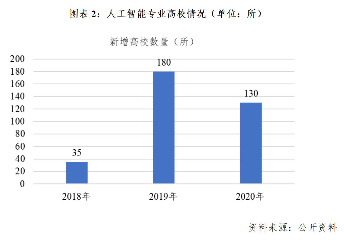 人工智能专业的就业前景和方向有哪些