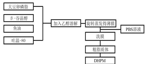 高压变频器和低压变频器区别