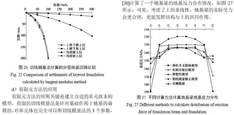 光纤弹簧线