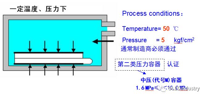 滤波片材料