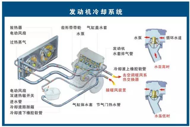 简述排气系统主要检测部件的工作原理