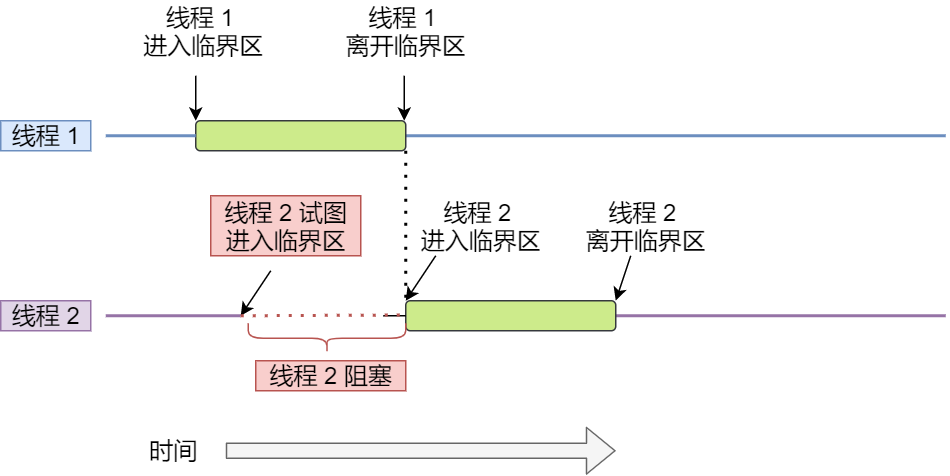 滤波器辅助调试