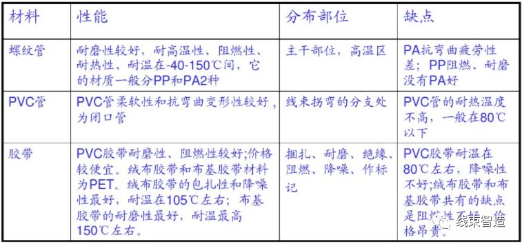 急救包标配