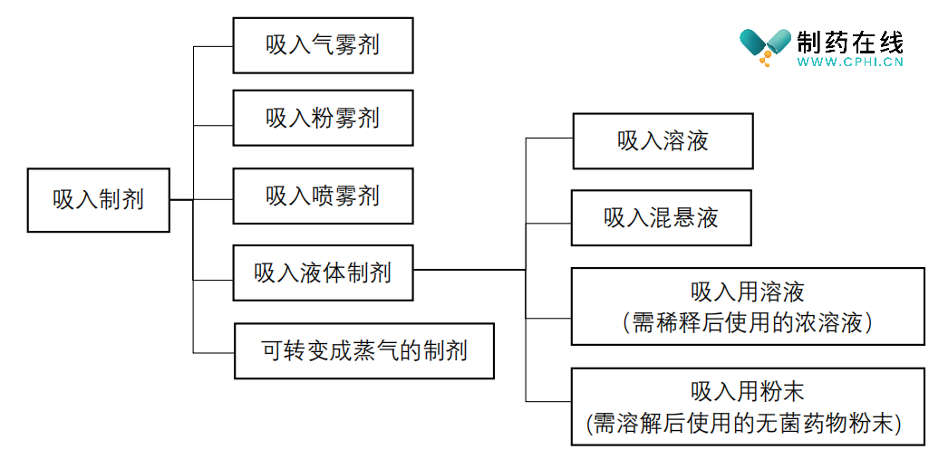 发热管工艺流程