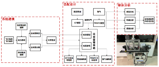 电燃料电池