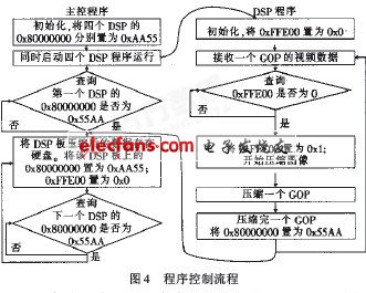 MPEG压缩技术与高速响应策略的优势及应用,深入解析设计数据_T16.15.70