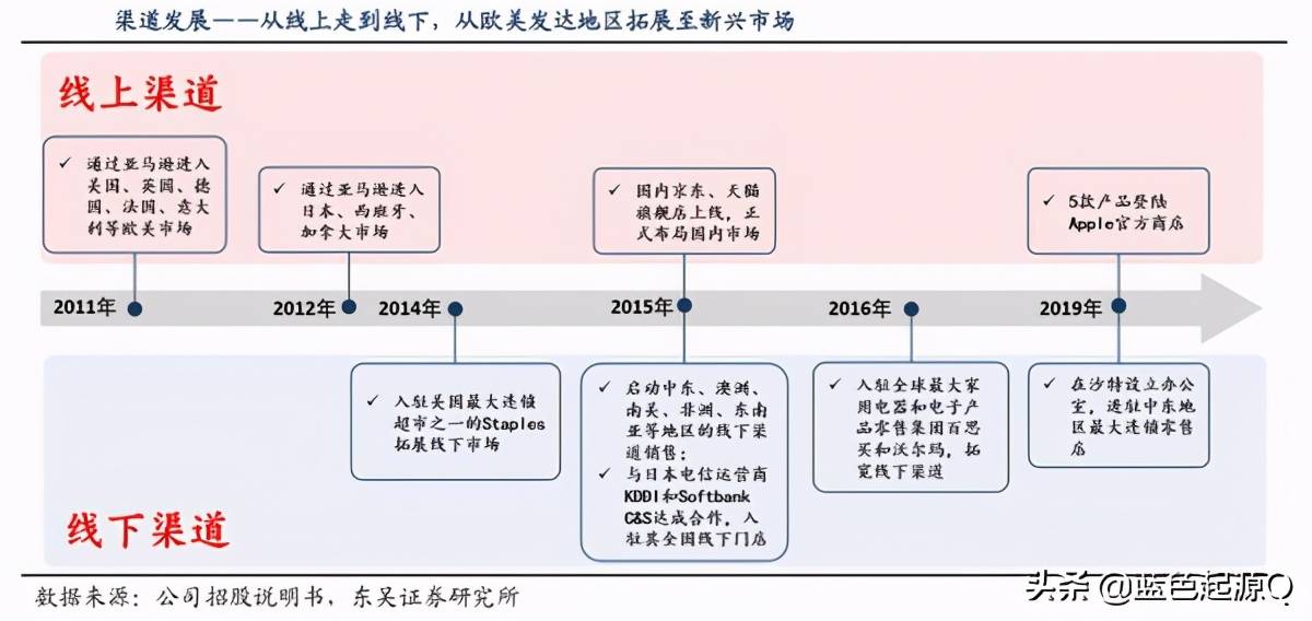 电动车充电器制作