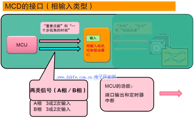 窗机工作原理图