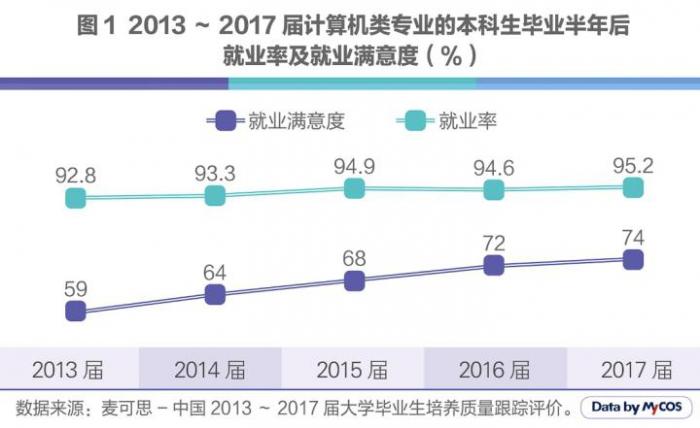 人工智能专业就业方向与就业前景如何，最新解答方案,系统化分析说明_开发版137.19