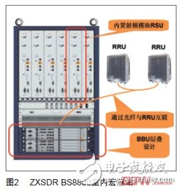 传输设备设计怎么样