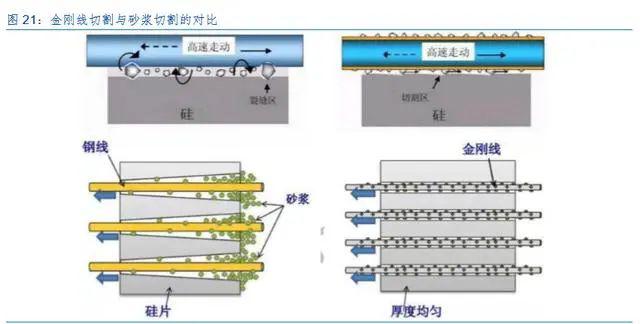 包装类与太阳能发电的空调，整体讲解规划与展望,高效分析说明_Harmony79.46.34