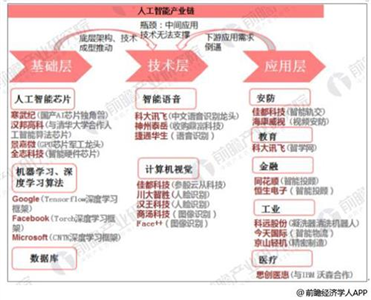 人工智能专业前景如何？快速计划设计解答,实时解答解析说明_Notebook65.47.12