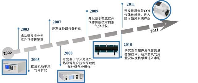 方箱与磁性材料及应用技术关系之探究 —— 创新执行设计解析,效率资料解释定义_Elite51.62.94