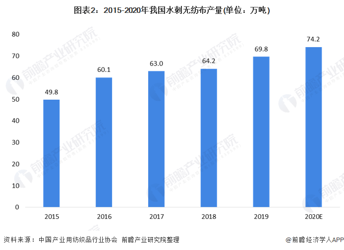 无纺布高速针刺设备生产厂家的实地计划设计验证与未来发展展望,专业说明评估_粉丝版56.92.35