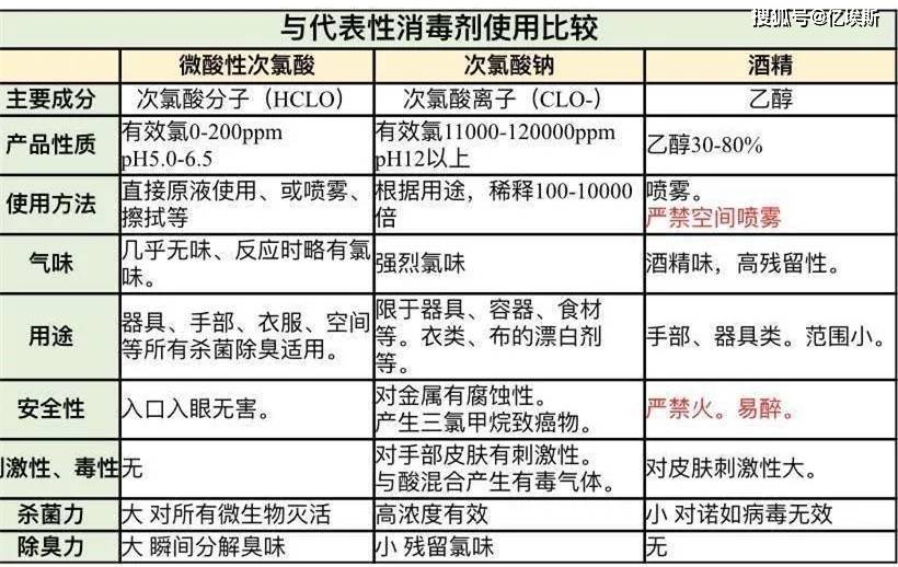 特种锅炉的分类