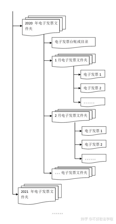 喷涂线工艺流程图