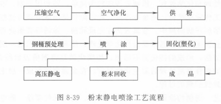 刹车灯与冲裁模的制造工艺区别